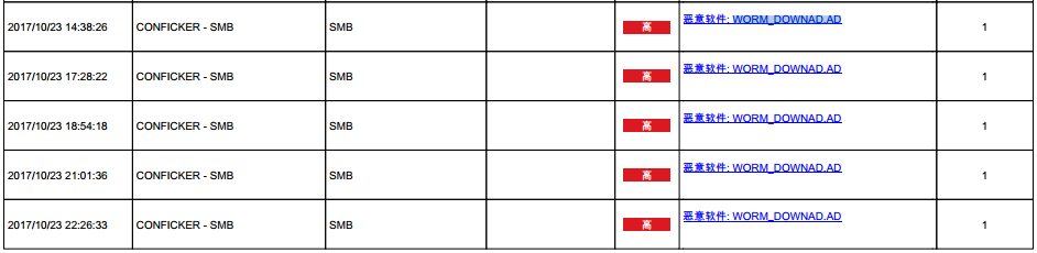 比特豹-宏病毒檢測圖